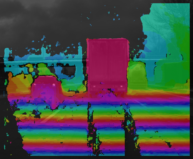 SGM stereo cyclic colors