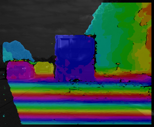 SGM stereo cyclic colors