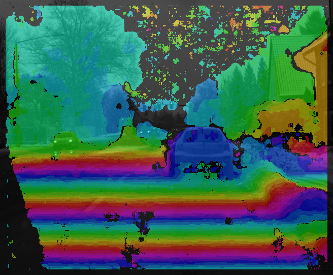 SGM stereo cyclic colors